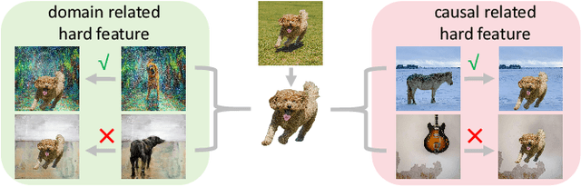 Figure 3 for Dual-stream Feature Augmentation for Domain Generalization