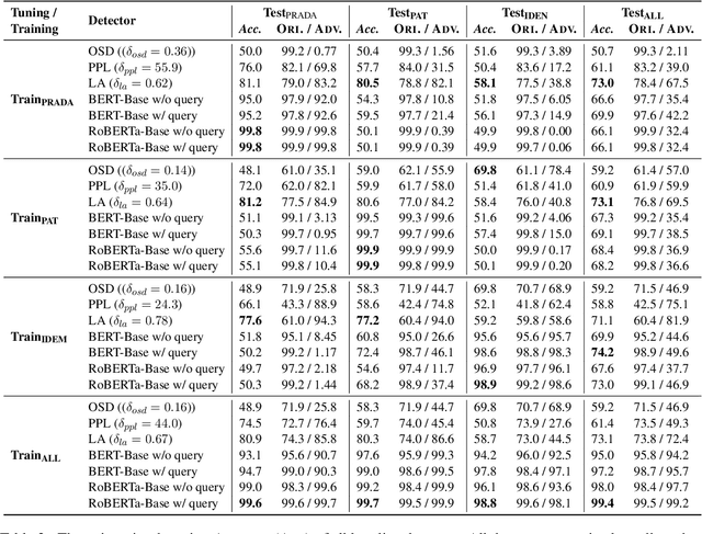 Figure 3 for Defense of Adversarial Ranking Attack in Text Retrieval: Benchmark and Baseline via Detection