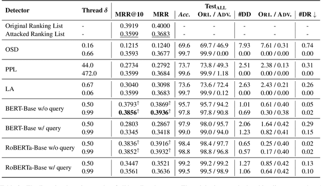 Figure 4 for Defense of Adversarial Ranking Attack in Text Retrieval: Benchmark and Baseline via Detection