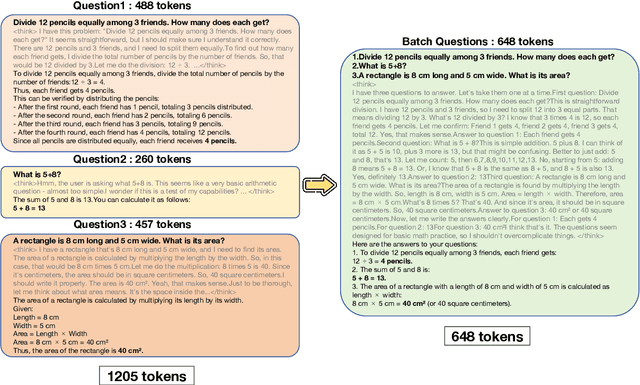 Figure 1 for DRQA: Dynamic Reasoning Quota Allocation for Controlling Overthinking in Reasoning Large Language Models
