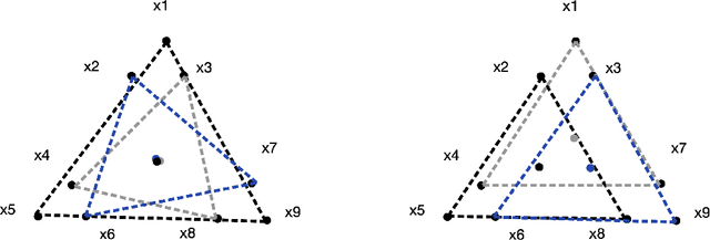 Figure 1 for WHOMP: Optimizing Randomized Controlled Trials via Wasserstein Homogeneity