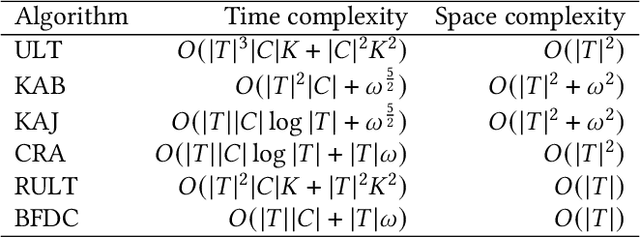 Figure 2 for Models and algorithms for simple disjunctive temporal problems