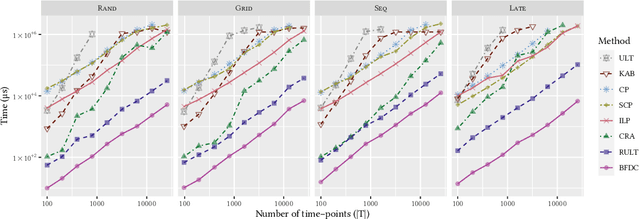 Figure 3 for Models and algorithms for simple disjunctive temporal problems