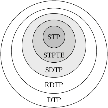 Figure 1 for Models and algorithms for simple disjunctive temporal problems