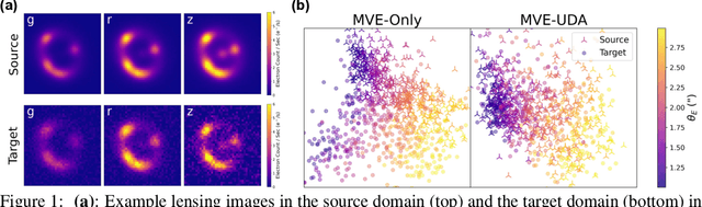Figure 1 for Neural Network Prediction of Strong Lensing Systems with Domain Adaptation and Uncertainty Quantification