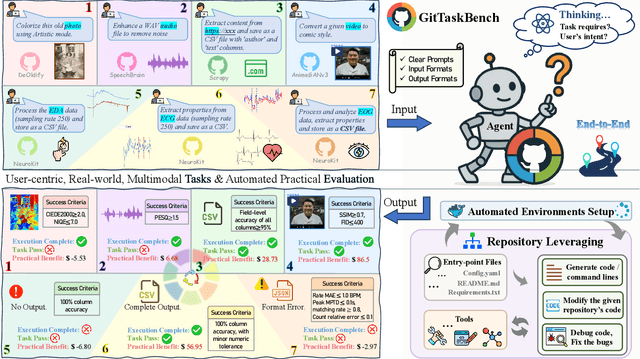 Figure 1 for GitTaskBench: A Benchmark for Code Agents Solving Real-World Tasks Through Code Repository Leveraging