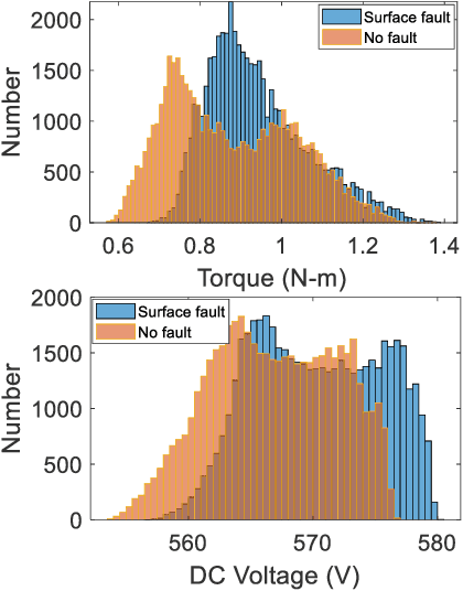 Figure 4 for Uncertainty-Aware Artificial Intelligence for Gear Fault Diagnosis in Motor Drives