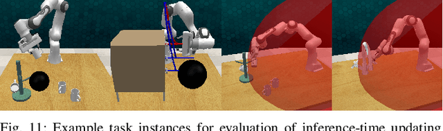 Figure 3 for The Unreasonable Effectiveness of Discrete-Time Gaussian Process Mixtures for Robot Policy Learning