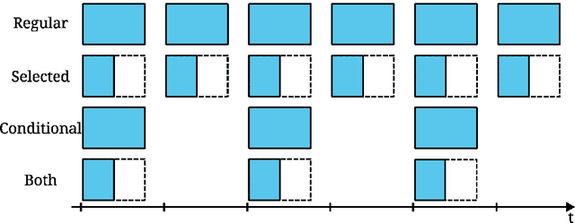 Figure 3 for Resource efficient data transmission on animals based on machine learning