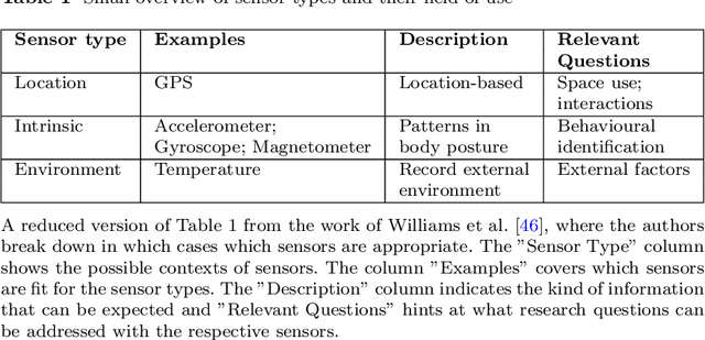 Figure 2 for Resource efficient data transmission on animals based on machine learning