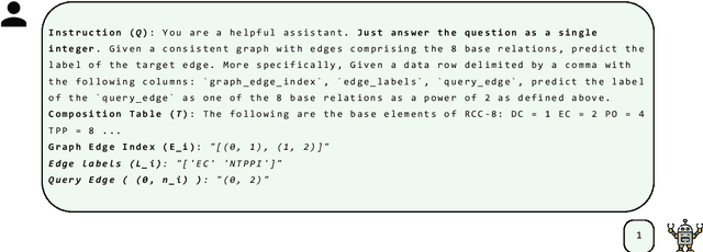 Figure 1 for Benchmarking Systematic Relational Reasoning with Large Language and Reasoning Models