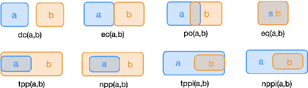 Figure 3 for Benchmarking Systematic Relational Reasoning with Large Language and Reasoning Models