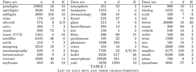 Figure 1 for Clustering by Nonparametric Smoothing