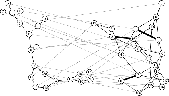 Figure 3 for Commute-Time-Optimised Graphs for GNNs
