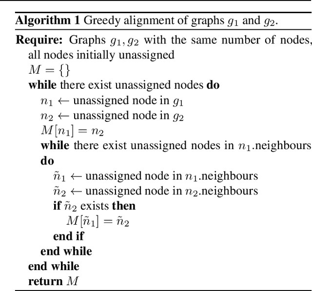 Figure 4 for Commute-Time-Optimised Graphs for GNNs