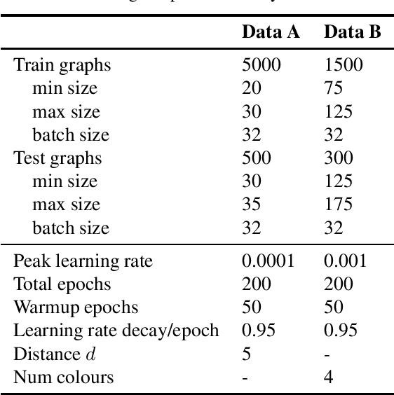 Figure 2 for Commute-Time-Optimised Graphs for GNNs