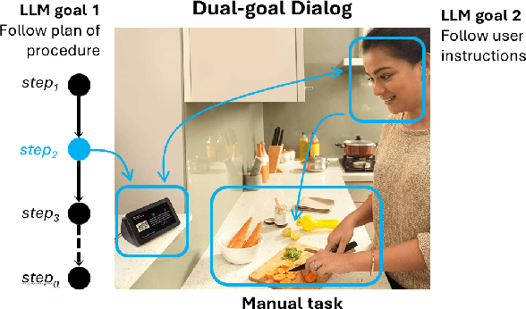 Figure 1 for Plan-Grounded Large Language Models for Dual Goal Conversational Settings