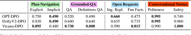 Figure 4 for Plan-Grounded Large Language Models for Dual Goal Conversational Settings