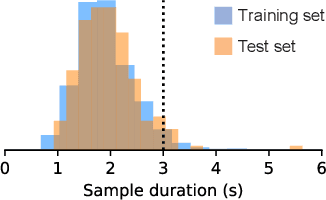 Figure 1 for Micro-power spoken keyword spotting on Xylo Audio 2