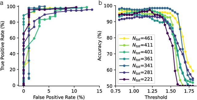 Figure 4 for Micro-power spoken keyword spotting on Xylo Audio 2