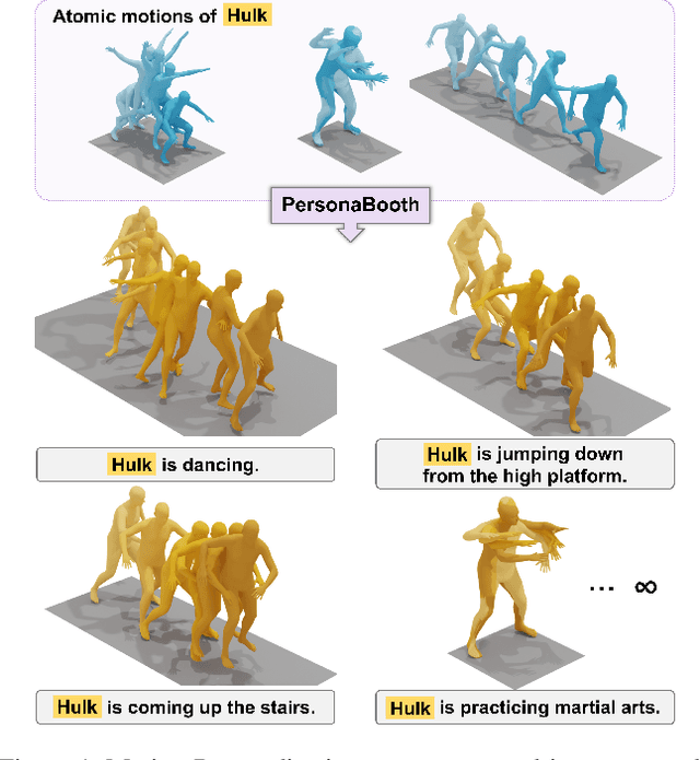 Figure 1 for PersonaBooth: Personalized Text-to-Motion Generation