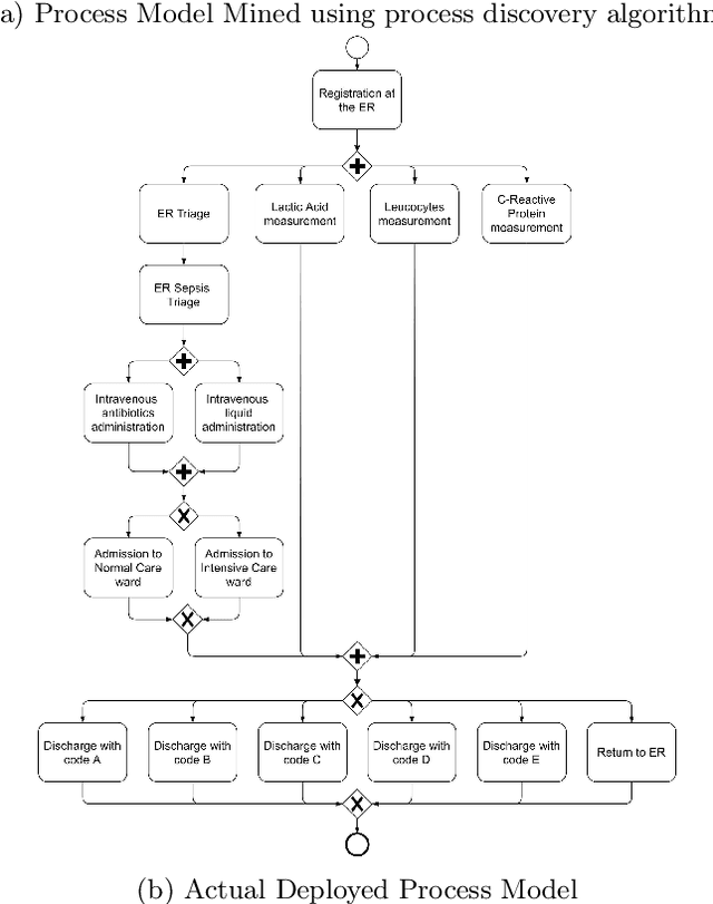 Figure 1 for Towards Knowledge-Centric Process Mining