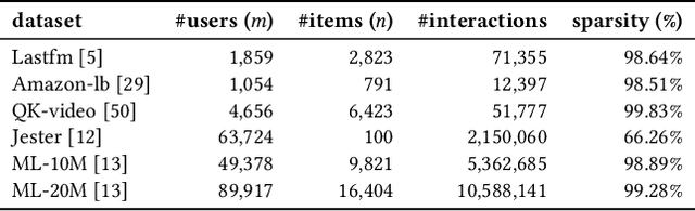 Figure 2 for Joint Evaluation of Fairness and Relevance in Recommender Systems with Pareto Frontier
