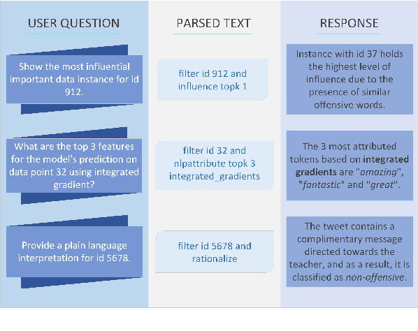 Figure 1 for CoXQL: A Dataset for Parsing Explanation Requests in Conversational XAI Systems