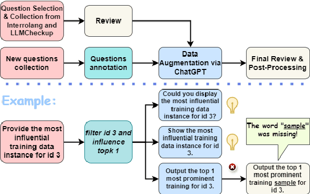 Figure 3 for CoXQL: A Dataset for Parsing Explanation Requests in Conversational XAI Systems
