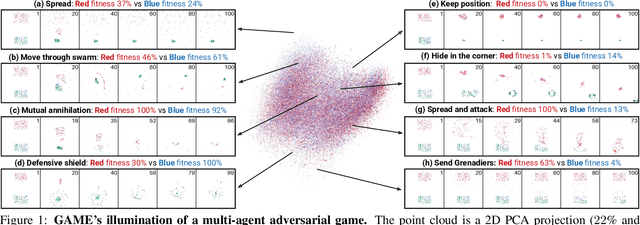 Figure 1 for Adversarial Coevolutionary Illumination with Generational Adversarial MAP-Elites