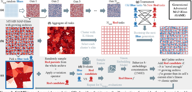 Figure 3 for Adversarial Coevolutionary Illumination with Generational Adversarial MAP-Elites