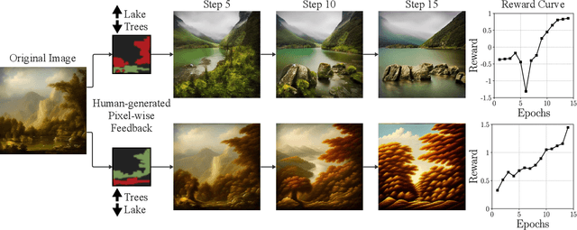 Figure 1 for Pixel-wise RL on Diffusion Models: Reinforcement Learning from Rich Feedback