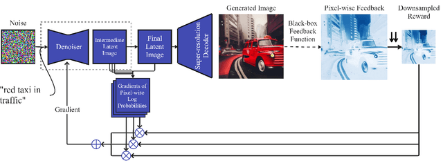 Figure 2 for Pixel-wise RL on Diffusion Models: Reinforcement Learning from Rich Feedback