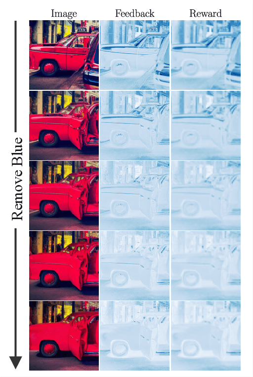 Figure 3 for Pixel-wise RL on Diffusion Models: Reinforcement Learning from Rich Feedback