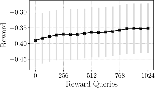 Figure 4 for Pixel-wise RL on Diffusion Models: Reinforcement Learning from Rich Feedback