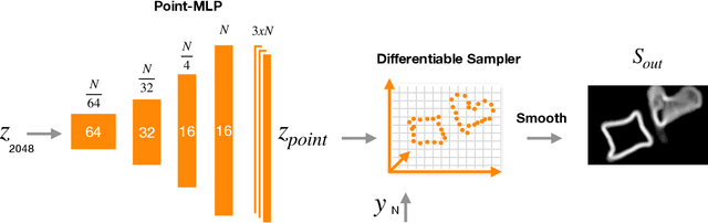 Figure 3 for Shape Matters: Detecting Vertebral Fractures Using Differentiable Point-Based Shape Decoding