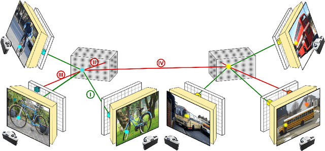 Figure 1 for Robust 3D-aware Object Classification via Discriminative Render-and-Compare