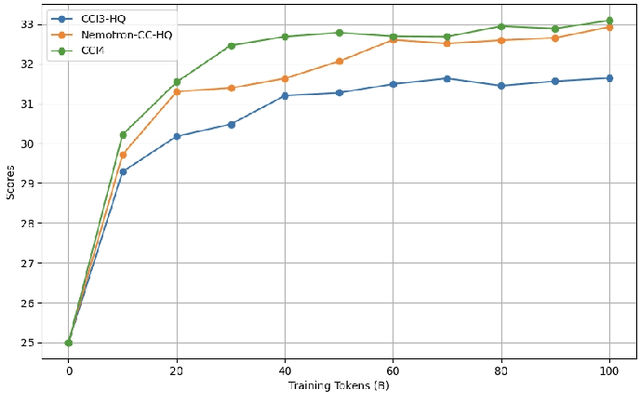Figure 3 for CCI4.0: A Bilingual Pretraining Dataset for Enhancing Reasoning in Large Language Models