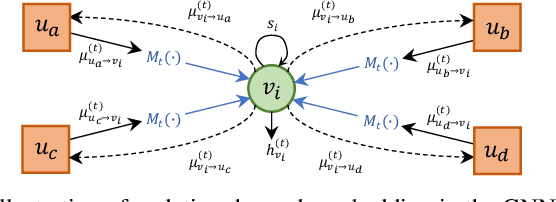 Figure 2 for A Scalable Graph Neural Network Decoder for Short Block Codes