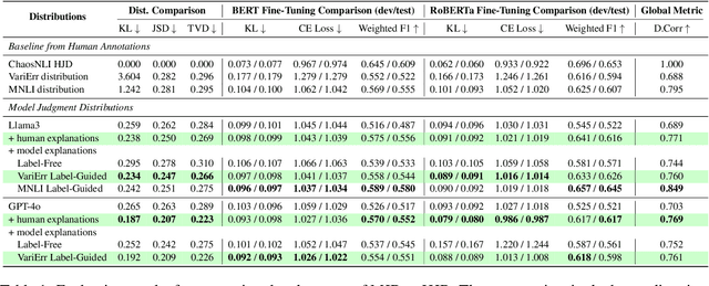 Figure 2 for A Rose by Any Other Name: LLM-Generated Explanations Are Good Proxies for Human Explanations to Collect Label Distributions on NLI