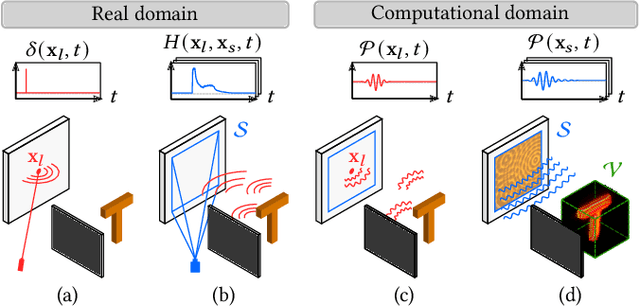 Figure 2 for Virtual Mirrors: Non-Line-of-Sight Imaging Beyond the Third Bounce