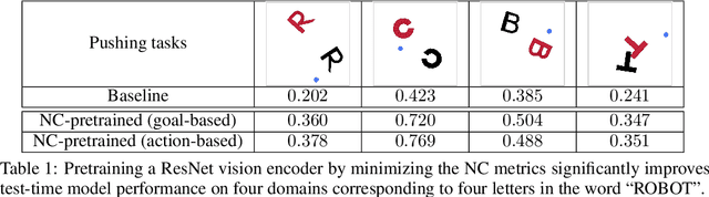 Figure 2 for Control-oriented Clustering of Visual Latent Representation