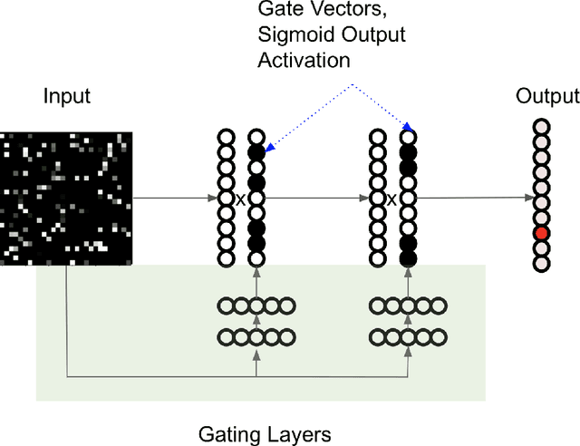 Figure 1 for Artificial Neuronal Ensembles with Learned Context Dependent Gating