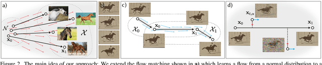 Figure 3 for Generative Video Bi-flow