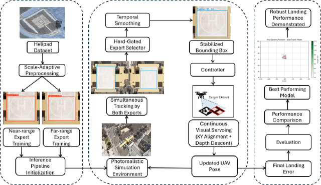 Figure 1 for Expert Switching for Robust AAV Landing: A Dual-Detector Framework in Simulation