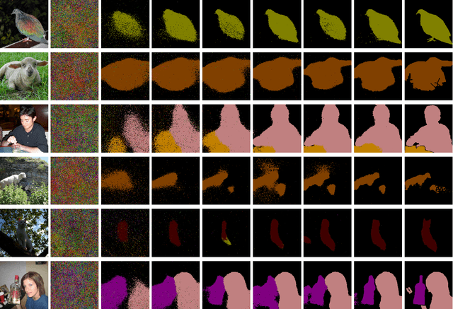 Figure 4 for Model Guidance via Explanations Turns Image Classifiers into Segmentation Models