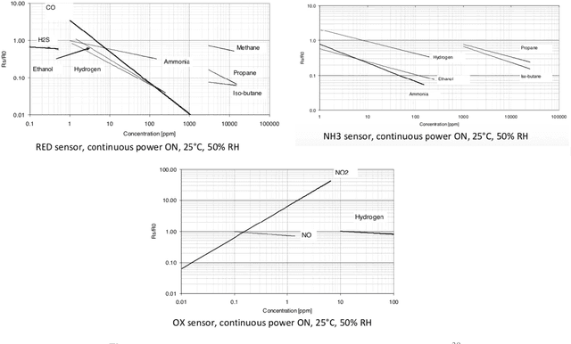 Figure 2 for A Comprehensive Indoor Environment Dataset from Single-family Houses in the US