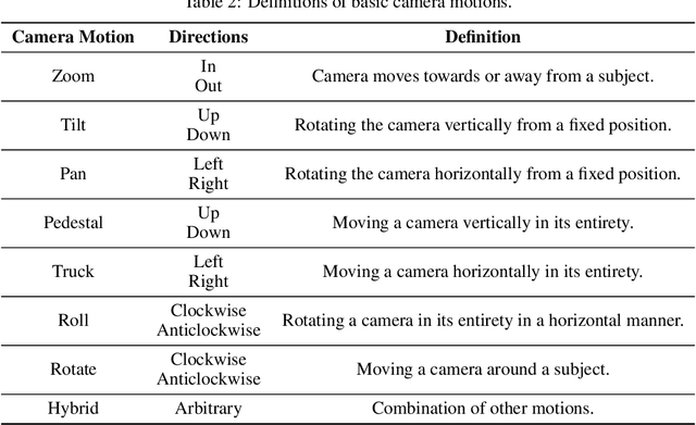 Figure 3 for Training-free Camera Control for Video Generation