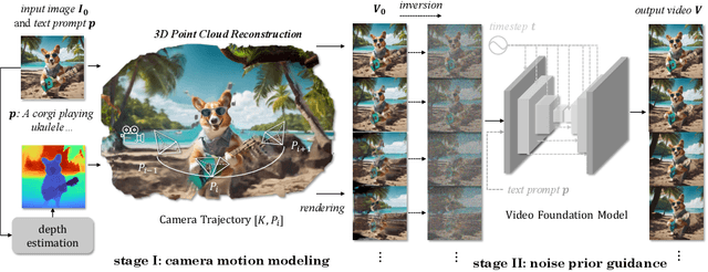 Figure 2 for Training-free Camera Control for Video Generation