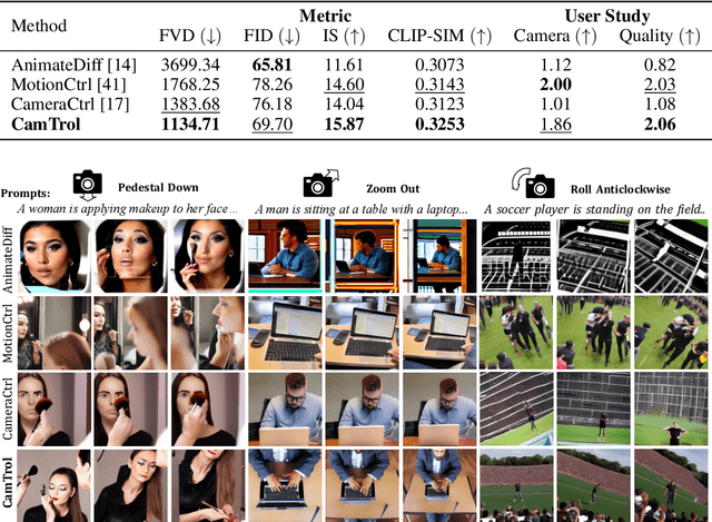 Figure 4 for Training-free Camera Control for Video Generation